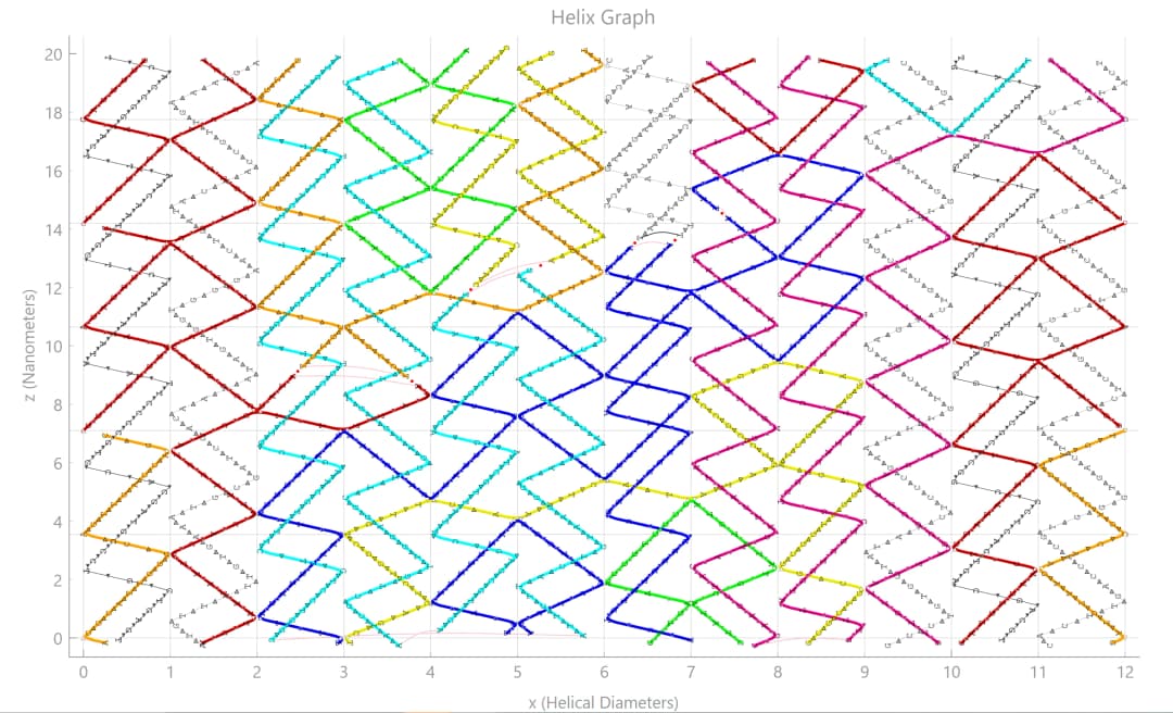 Side view plot